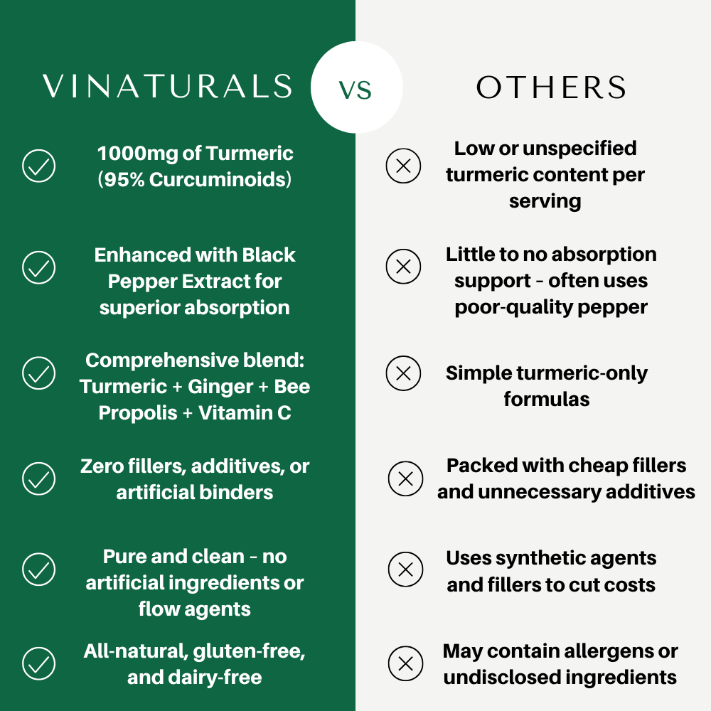 Turmeric Curcumin 95