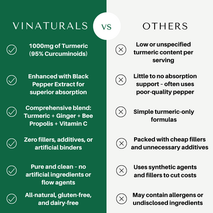 Turmeric Curcumin 95